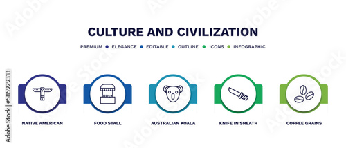 set of culture and civilization thin line icons. culture and civilization outline icons with infographic template. linear icons such as native american totem, food stall, australian koala, knife in
