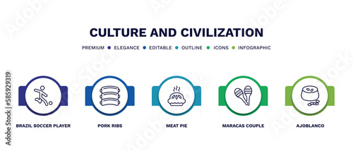 set of culture and civilization thin line icons. culture and civilization outline icons with infographic template. linear icons such as brazil soccer player, pork ribs, meat pie, maracas couple,