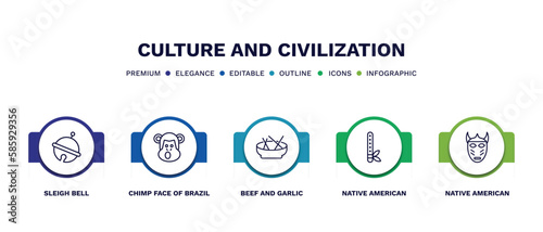set of culture and civilization thin line icons. culture and civilization outline icons with infographic template. linear icons such as sleigh bell, chimp face of brazil, beef and garlic, native