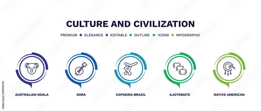 set of culture and civilization thin line icons. culture and civilization outline icons with infographic template. linear icons such as australian koala, kora, capoeira brazil dancers, ajotomate,