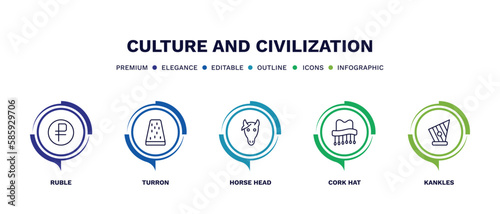 set of culture and civilization thin line icons. culture and civilization outline icons with infographic template. linear icons such as ruble, turron, horse head, cork hat, kankles vector.