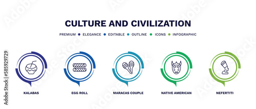 set of culture and civilization thin line icons. culture and civilization outline icons with infographic template. linear icons such as kalabas, egg roll, maracas couple, native american mask,