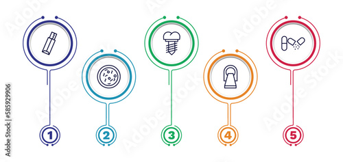 set of medical thin line icons. medical outline icons with infographic template. linear icons such as gum, implants, antibiotic, bacteria, scan vector.