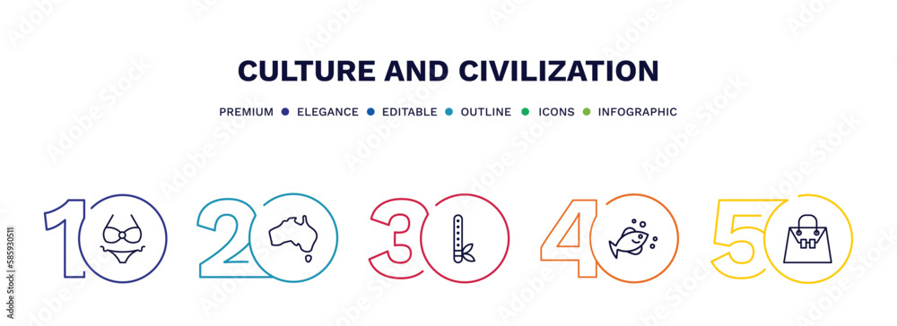 set of culture and civilization thin line icons. culture and civilization outline icons with infographic template. linear icons such as female bikini piece, australian continent, native american set of culture and civilization thin line icons. culture and civilization outline icons with infographic template. linear icons such as female bikini piece, australian continent, native american