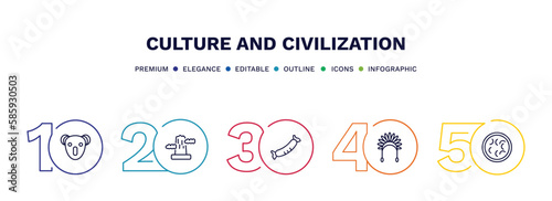 set of culture and civilization thin line icons. culture and civilization outline icons with infographic template. linear icons such as australian koala, pico cao, chorizo, indian headdress, fabada