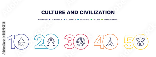 set of culture and civilization thin line icons. culture and civilization outline icons with infographic template. linear icons such as mud hut, kokoshnik, sweet and sour pork, native american