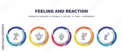 set of feeling and reaction thin line icons. feeling and reaction outline icons with infographic template. linear icons such as positive human, relieved human, confused human, impatient hopeful
