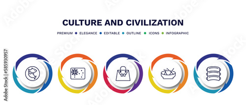 set of culture and civilization thin line icons. culture and civilization outline icons with infographic template. linear icons such as imperial carp, australian flag, crocodile leather bag, beef