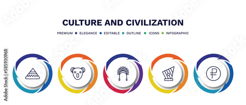 set of culture and civilization thin line icons. culture and civilization outline icons with infographic template. linear icons such as calumet, australian koala, indian headdress, kankles, ruble