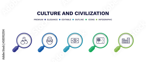 set of culture and civilization thin line icons. culture and civilization outline icons with infographic template. linear icons such as dumplings, native american pot, brazil flag, australian flag,