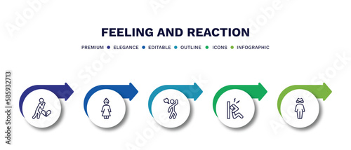 set of feeling and reaction thin line icons. feeling and reaction outline icons with infographic template. linear icons such as heartbroken human, beautiful human, annoyed human, stressed cool
