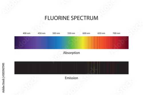 Spectrum of the element fluorine
