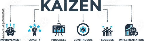 Kaizen banner web icon vector illustration for business philosophy and corporate strategy concept of continuous improvement with quality, progress, continuous, success and implementation icon 