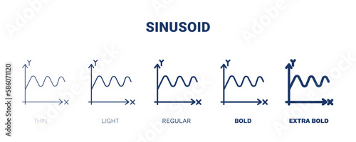sinusoid icon. Thin, light, regular, bold, black sinusoid, graph icon set from education collection. Outline vector isolated on white background. Editable sinusoid symbol can be used web and mobile