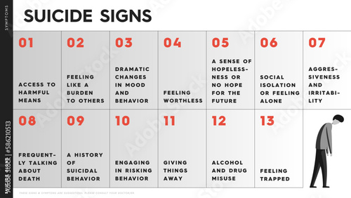 Vector infographic with signs of suicide. Some of them are: feeling worthless, talking about death often, feeling trapped, drug misuse. Symptoms of the state of a person who is thinking about suicide.