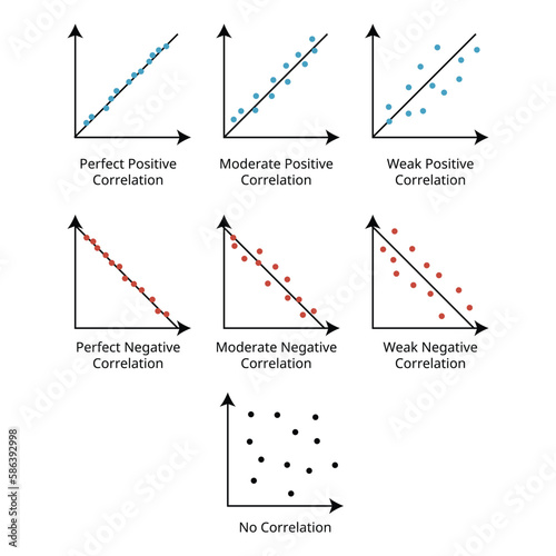 Correlation is a statistical measure that expresses the extent to which two variables are linearly related photo