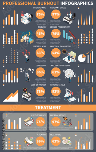 Professional Burnout Infographics