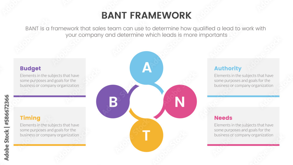 bant sales framework methodology infographic with circle and circular shape information concept for slide presentation