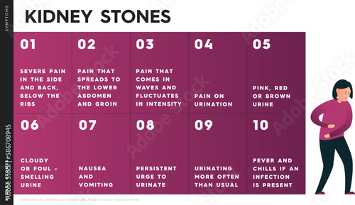 Vector infographic showing the symptoms of kidney stones. Character in urolithiasis. These include: pain when urinating, fever, cloudy or foul-smelling urine. Illustration for medical posters.
