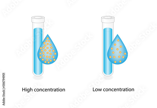 Concentration, Solutions. Low and high concentration. Solubility homogeneous mixture. Solute, solvent and solution. Chemistry. Educational diagram. isolated on white background. Vector illustration.