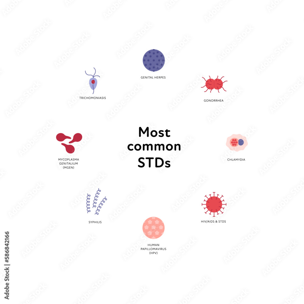 Sexual transmitted disease infographic. Vector flat healthcare