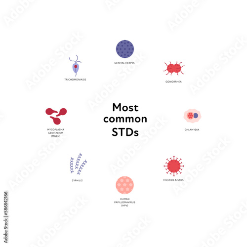 Sexual transmitted disease infographic. Vector flat healthcare illustration color icon set. STD infection type in circle frame. HIV, HPV, chlamidia, gonorrhea, herpes, mycoplasma, syphilis symbol.