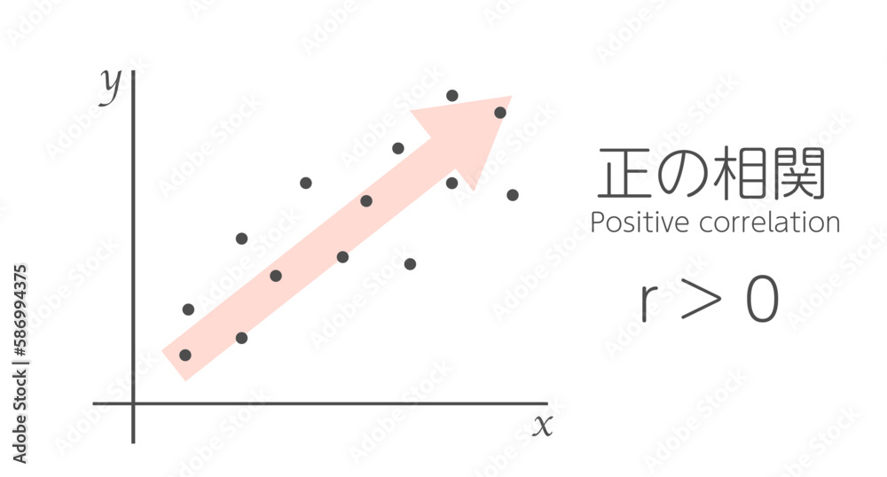 正の相関を示す散布図 ベクターイラスト Stock Vector | Adobe Stock