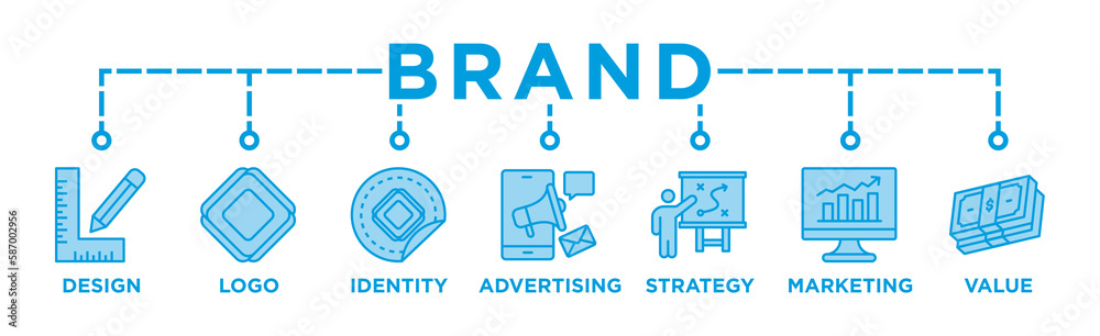 Brand banner web icon vector illustration concept with icon of Logo, Identity, Design, Advertising, Strategy, Marketing, Value Brand banner web icon vector illustration concept with icon of Logo, Identity, Design, Advertising, Strategy, Marketing, Value