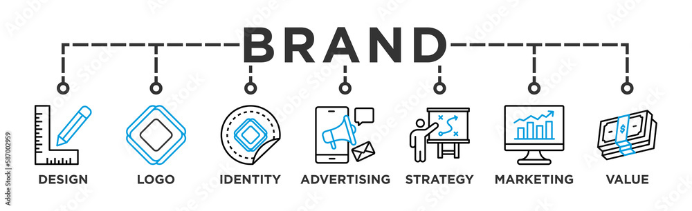 Brand banner web icon vector illustration concept with icon of Logo, Identity, Design, Advertising, Strategy, Marketing, Value Brand banner web icon vector illustration concept with icon of Logo, Identity, Design, Advertising, Strategy, Marketing, Value