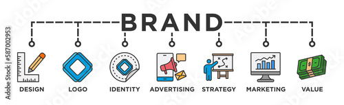 Brand banner web icon vector illustration concept with icon of Logo, Identity, Design, Advertising, Strategy, Marketing, Value