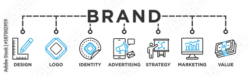 Brand banner web icon vector illustration concept with icon of Logo, Identity, Design, Advertising, Strategy, Marketing, Value
