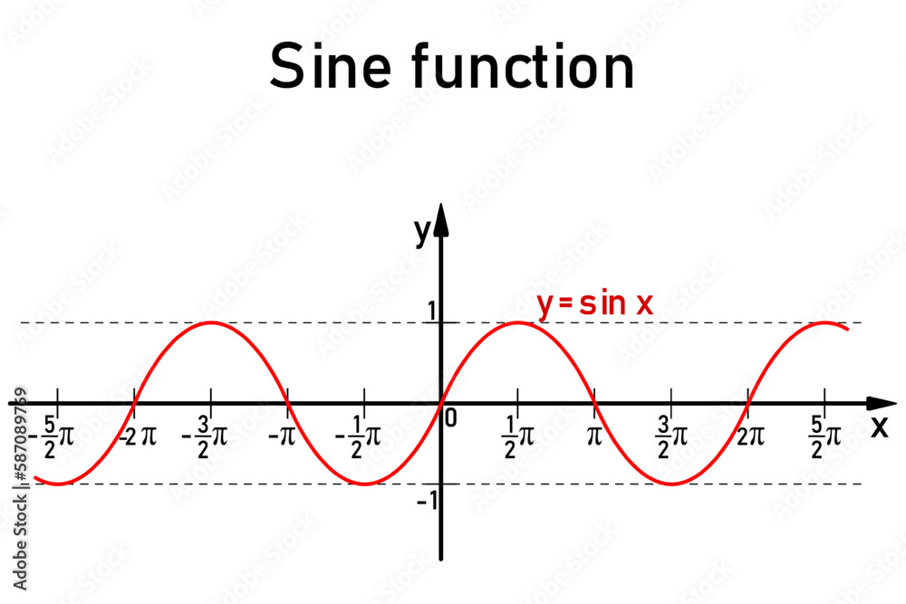 Graphic representation of the goniometric sine function on the number line in red