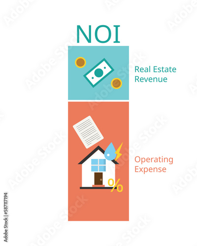 Net Operating Income or NOI is a formula in real estate for calculate profitability of the investment