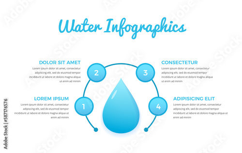 Infographic template with water drop and four elements for text around it