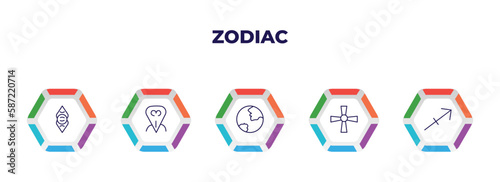 editable outline icons with infographic template. infographic for zodiac concept. included divinity, devotion, earth, soot, sagittarius icons.