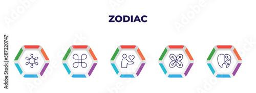 editable outline icons with infographic template. infographic for zodiac concept. included gods shield, reconciliation, loyalty, affluence, tartar icons.