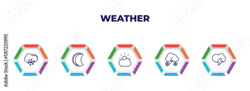 editable outline icons with infographic template. infographic for weather concept. included snow cloud, waning moon, clouds and sun, snow storms, stormy icons.