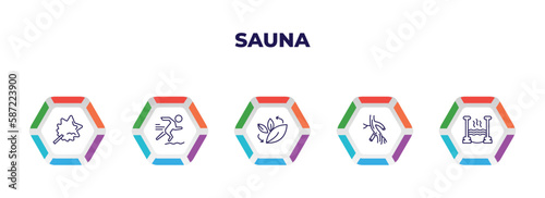 editable outline icons with infographic template. infographic for sauna concept. included vasta, adrenalin rush, fresh air supply, arterioles, roman bath icons.
