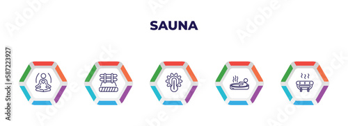 editable outline icons with infographic template. infographic for sauna concept. included well-being, brine cabin, hyperthermia, irish steam bath, snow paradise icons.