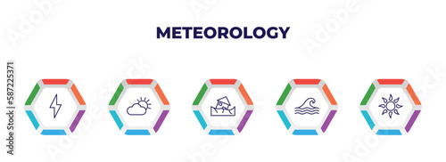 editable outline icons with infographic template. infographic for meteorology concept. included thunder, weather, landslide and house, tsunami wave, burning sun icons.