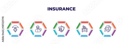 editable outline icons with infographic template. infographic for insurance concept. included finances, robbery, retirement, vehicle repair, education insurance icons.