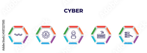 editable outline icons with infographic template. infographic for cyber concept. included worm, risk, woman online, keylogger, code injection icons.