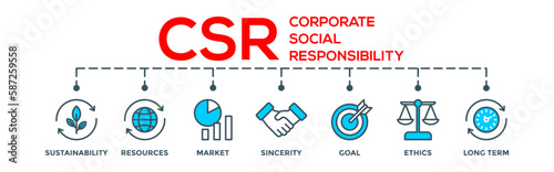 CSR - Corporate social responsibility concept editable vector banner web illustration with icon of sustainability, resources, market, sincerity, goal, ethics and long term