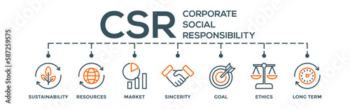 CSR - Corporate social responsibility concept editable vector banner web illustration with icon of sustainability, resources, market, sincerity, goal, ethics and long term