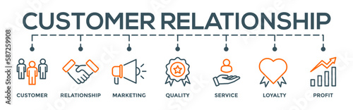 Customer relationship concept editable vector banner web illustration with icon of customer, relationship, marketing, quality, service, loyalty and profit