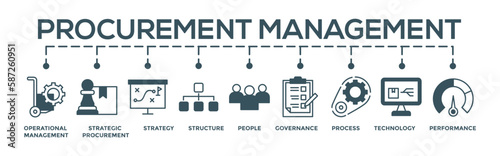 Procurement management concept editable vector banner web illustration  with icon of operational management, strategy, structure, people, governance, process, technology and performance