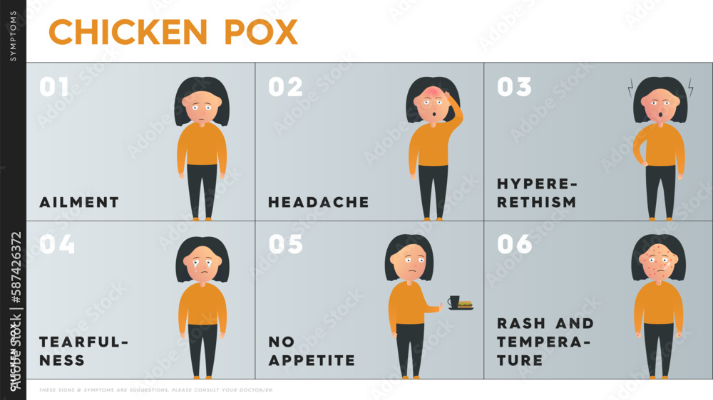 Vector infographic describing the symptoms of chickenpox. A character