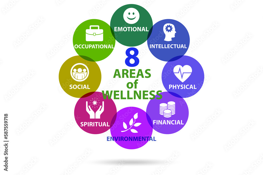 Concept of eight areas of wellness Concept of eight areas of wellness