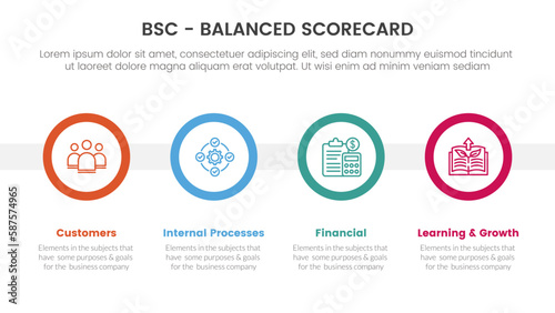 bsc balanced scorecard strategic management tool infographic with big circle timeline concept for slide presentation