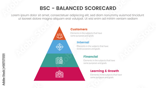 bsc balanced scorecard strategic management tool infographic with pyramid right side information concept for slide presentation